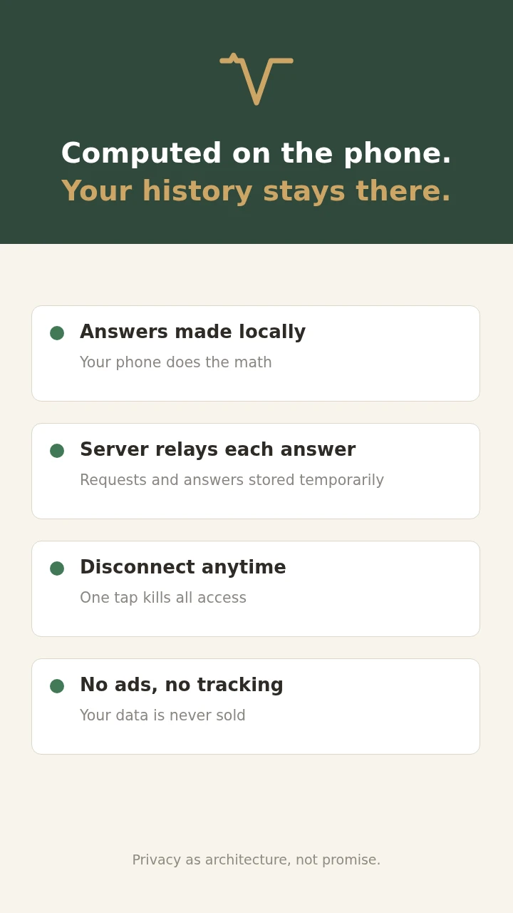 Computed on the phone, your history stays there: answers made locally, the server relays each answer and stores requests and answers temporarily, disconnect anytime, no ads or tracking
